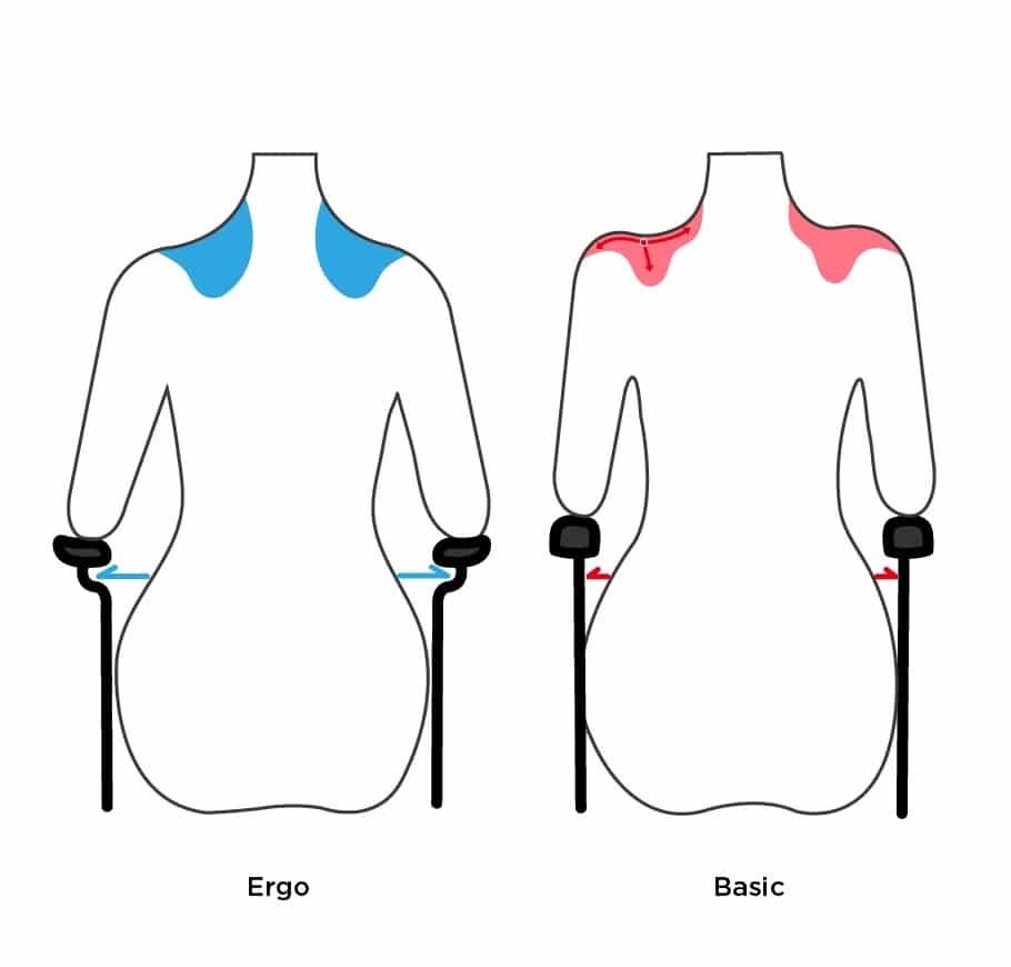 Ergonomic wheelchair arm pad Ergonomic wheelchair arm pad