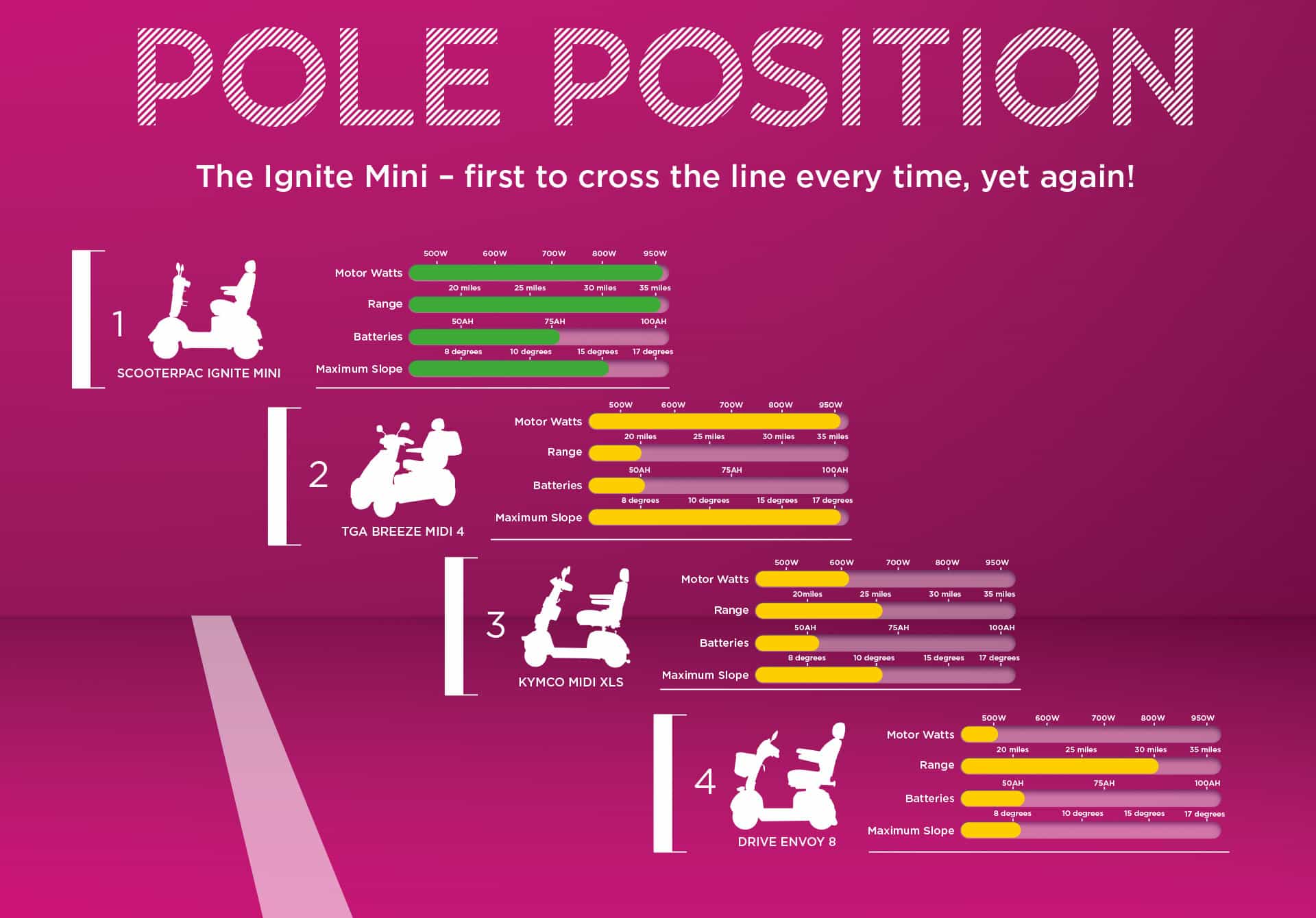 poleposition-ignite-mini Ignite Mini Scooter dimensions and specifiactions
